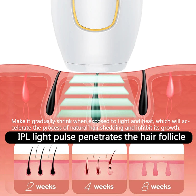 Professional Laser Depilator IPL Hair Removal Handset Home Use For Women and Men